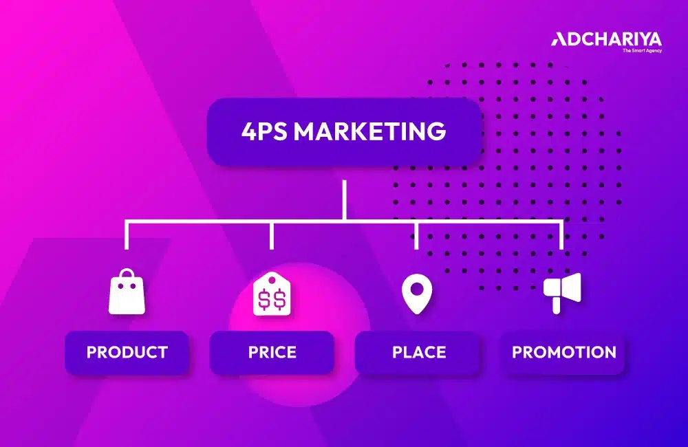 4Ps Marketing