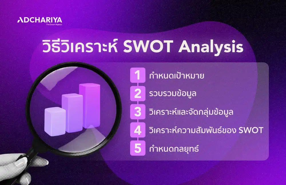 วิธีวิเคราะห์ SWOT Analysis