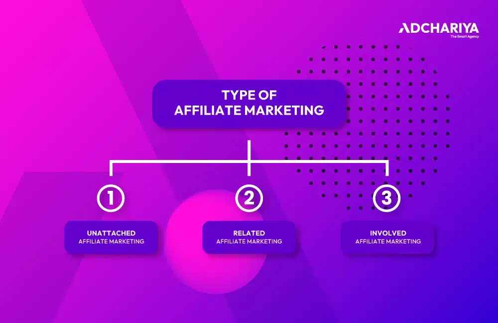 ประเภทของ Affiliate Marketing