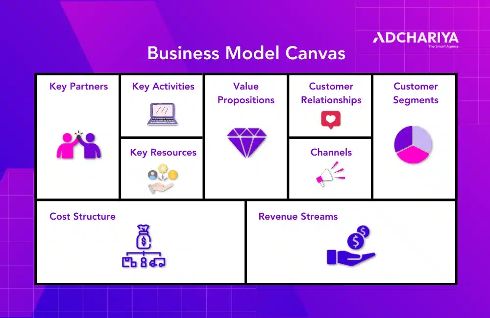 Business Model Canvas Template