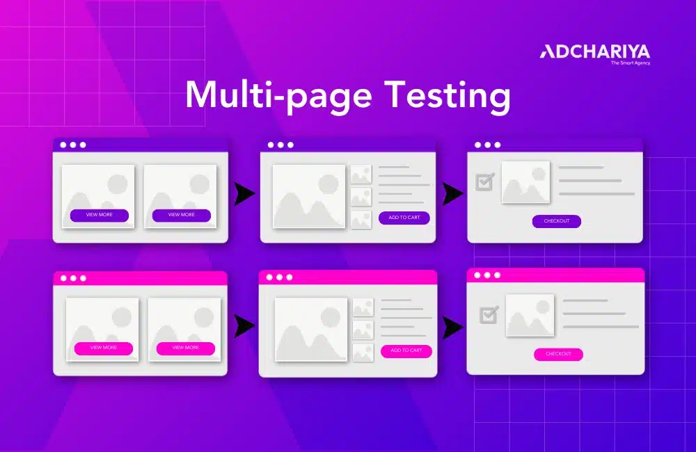 multi-page testing
