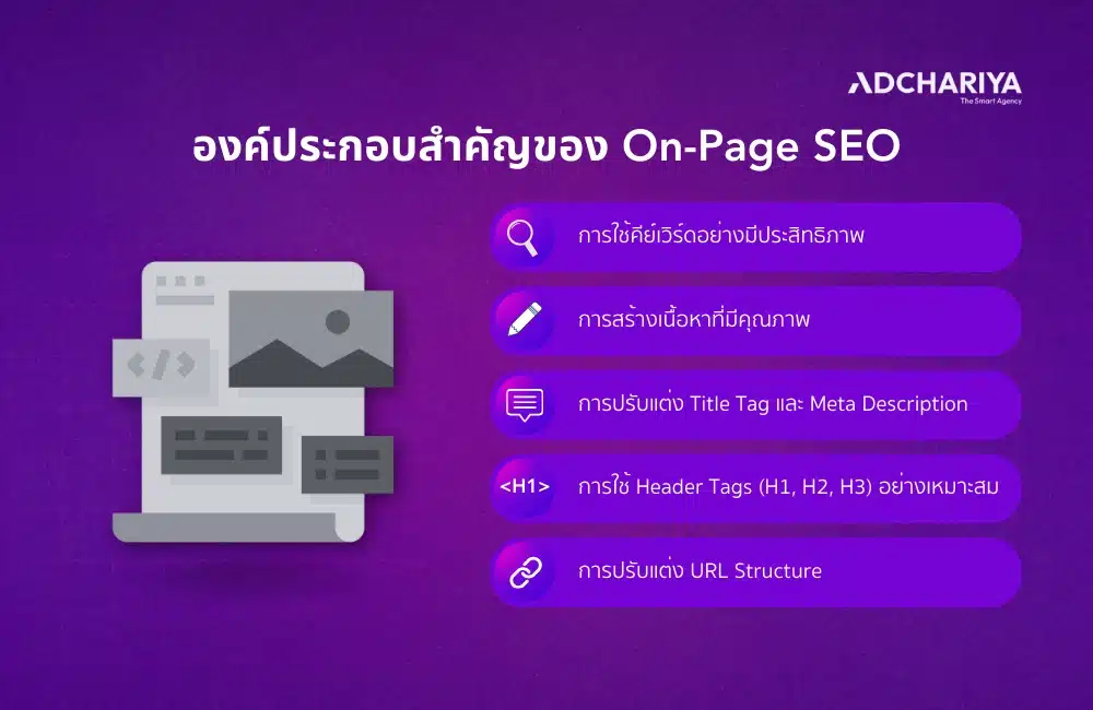 องค์ประกอบสำคัญของ On-Page SEO