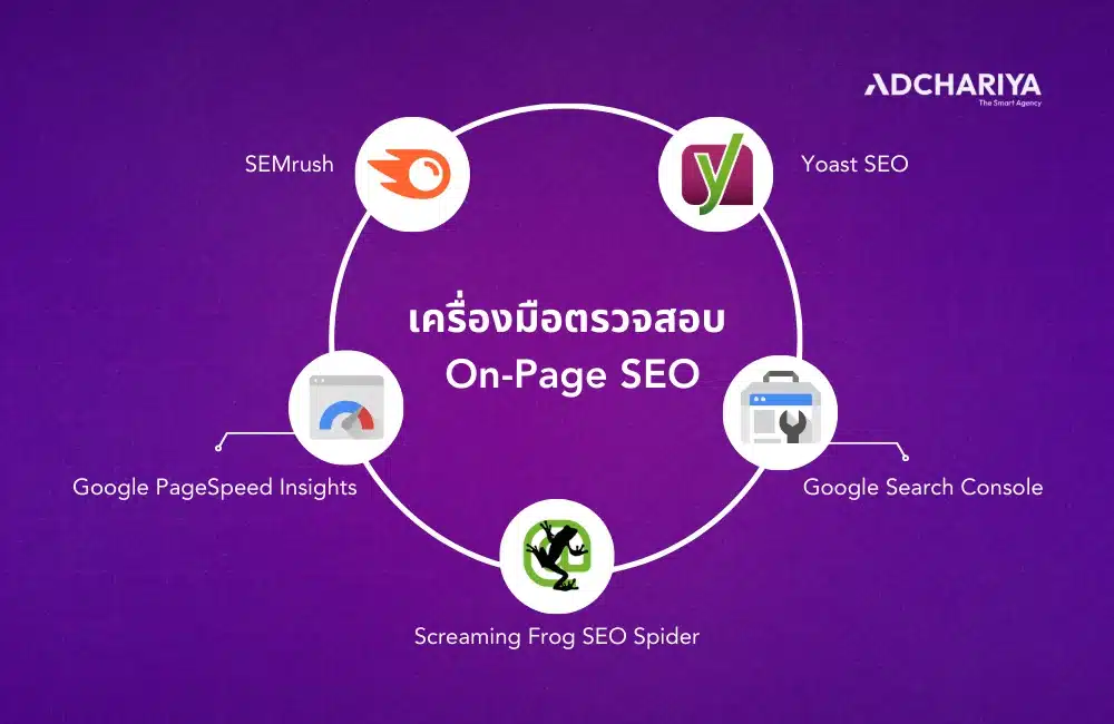 เครื่องมือตรวจสอบ On-Page SEO