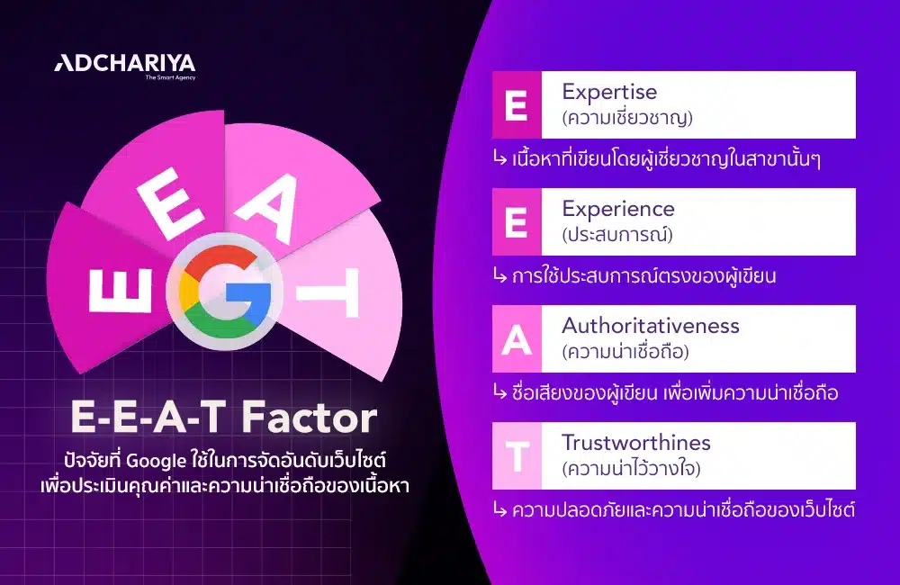 E-E-A-T มีอะไรบ้าง