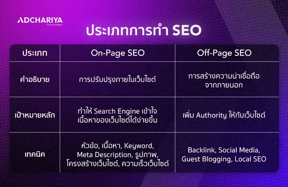 SEO มีกี่ประเภท