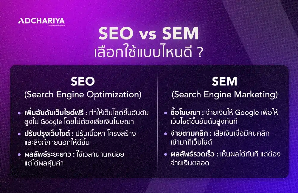SEO SEM ต่างกันอย่างไร