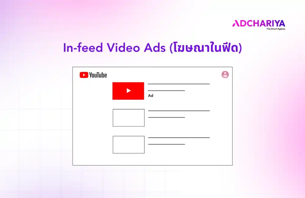 In-feed Video Ads (โฆษณาในฟีด)
