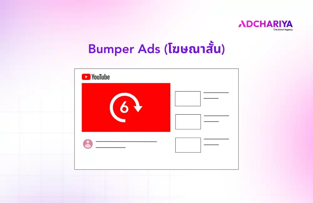 Bumper Ads (โฆษณาสั้น)