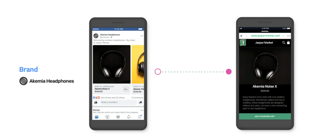 โฆษณาบนเฟสบุ๊ค