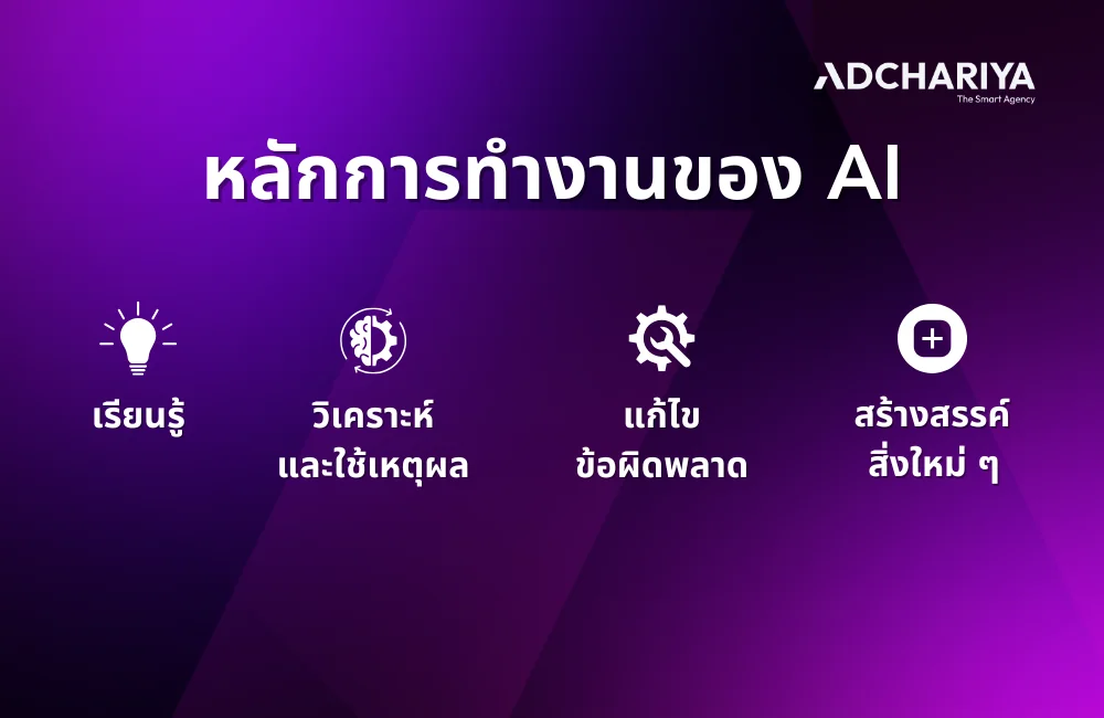 หลักการทำงานของ-AI