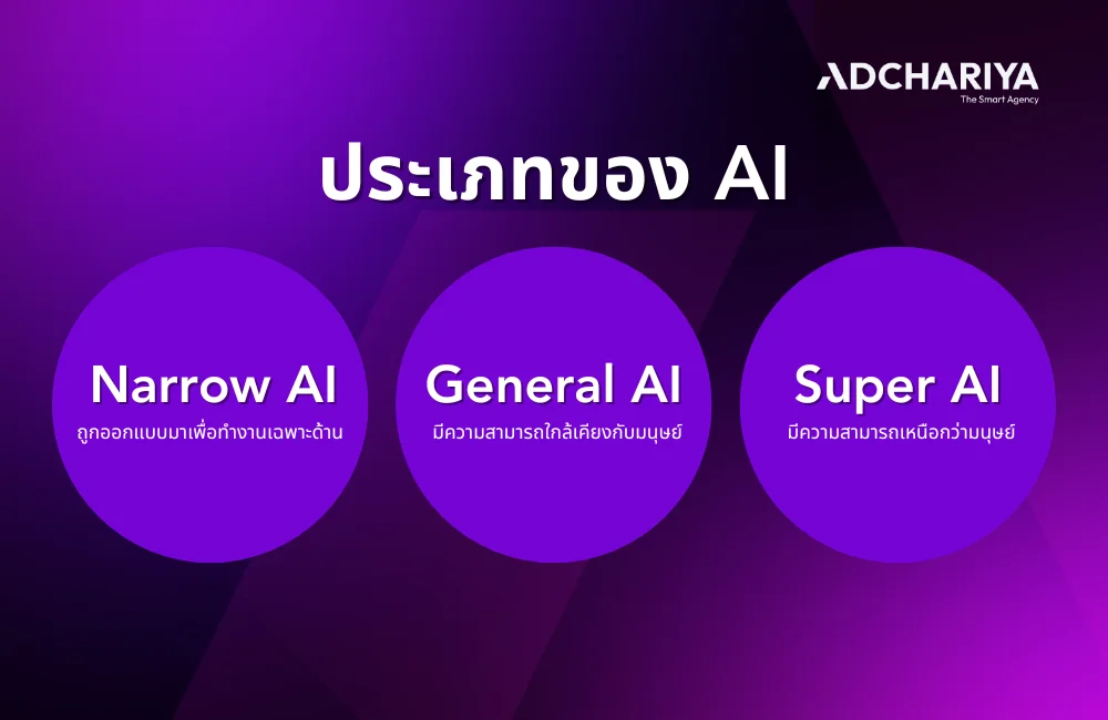 ประเภทของ-AI