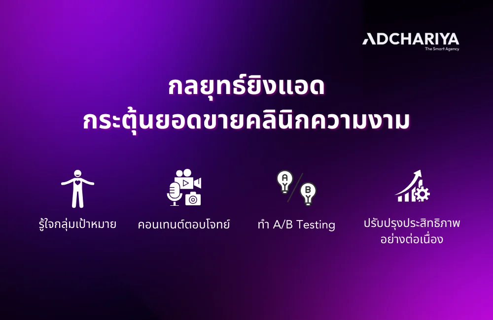 กลยุทธ์ยิงแอดกระตุ้นยอดขาย