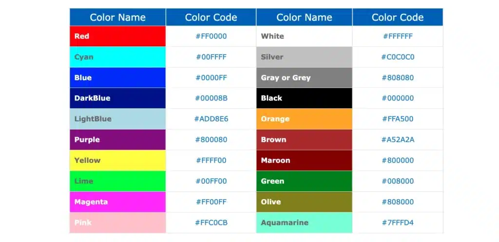 เว็บโค้ดสี 10.Computer Hope
